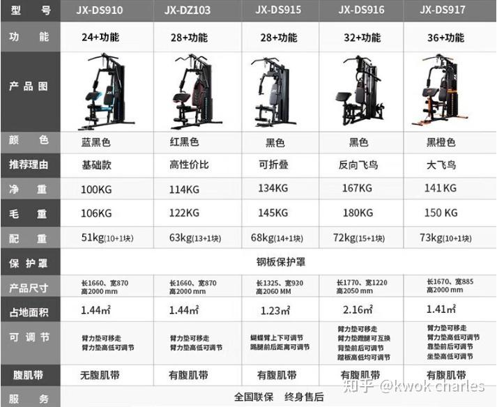 单人训练器材_单人综合训练器教程_单人 综合训练器