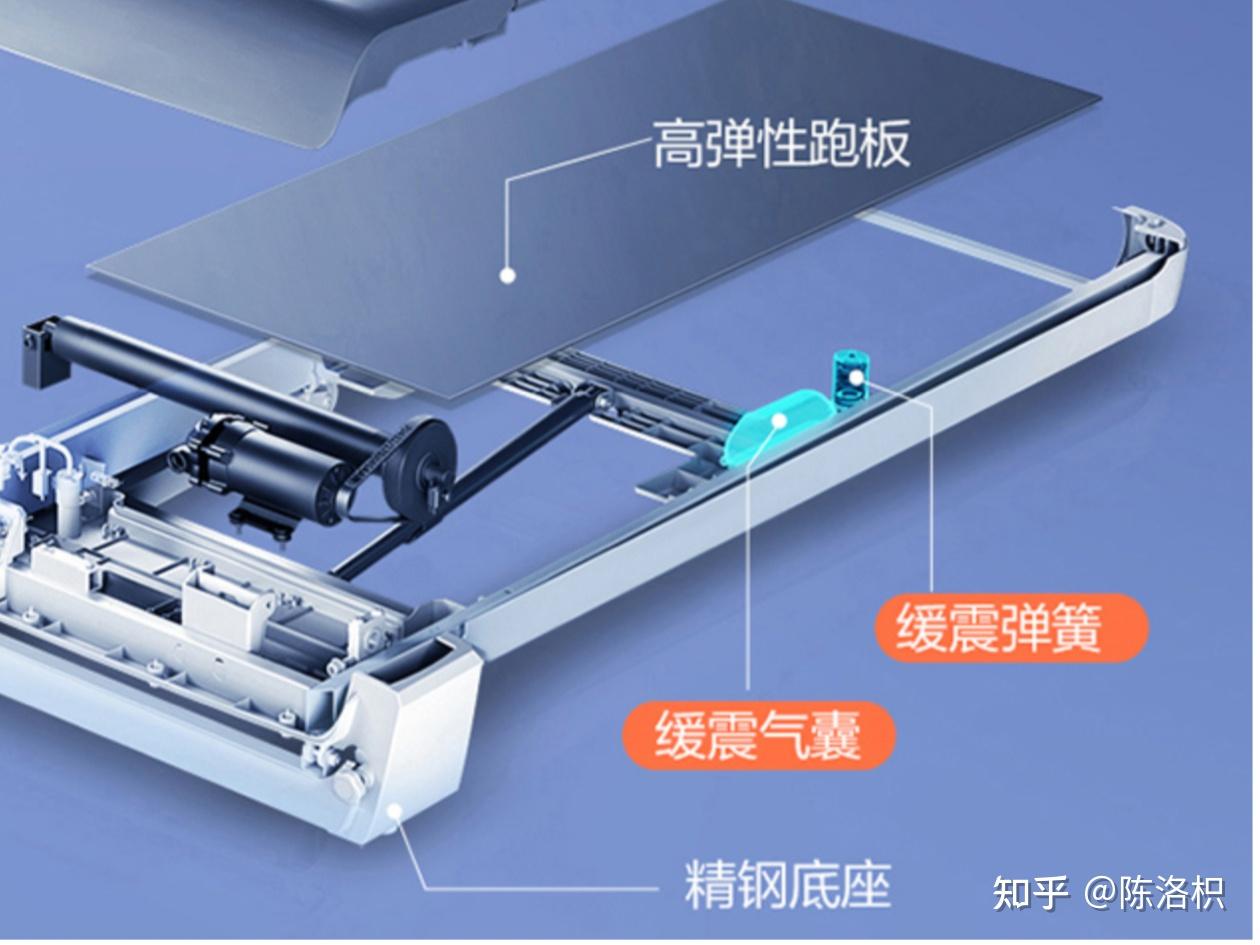 口碑好的跑步机_2021年口碑好的跑步机_什么牌子跑步机质量好