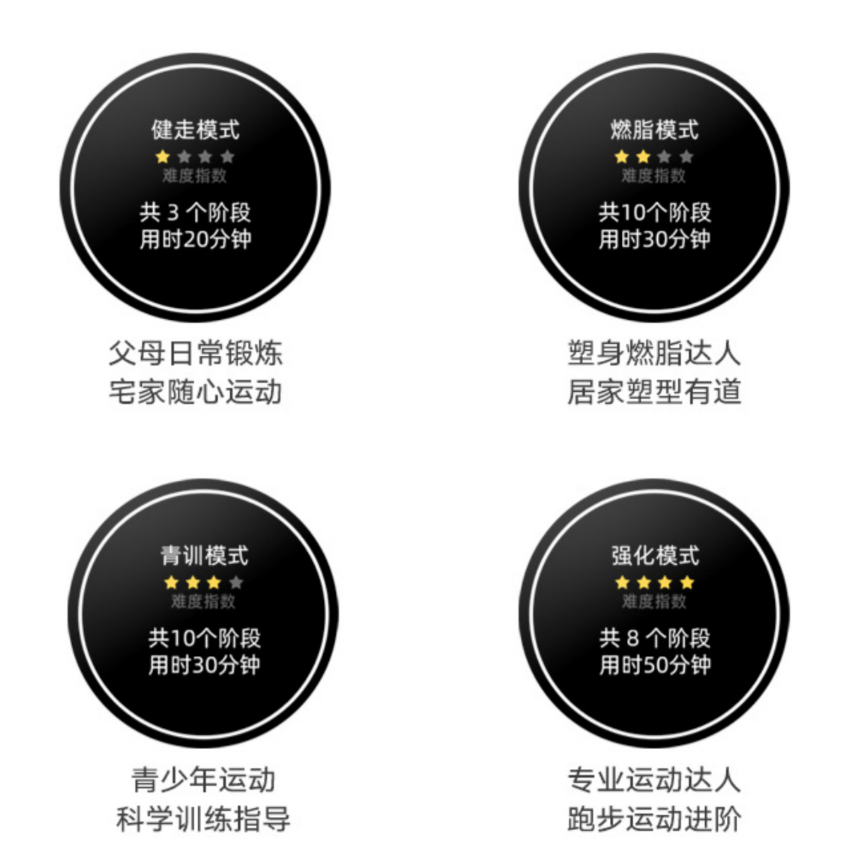 健身房跑步机的种类_健身房跑步机品牌_健身房跑步机什么牌子好