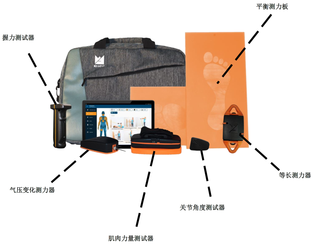 综合训练器使用_综合训练器训练计划_训练器综合计划怎么写
