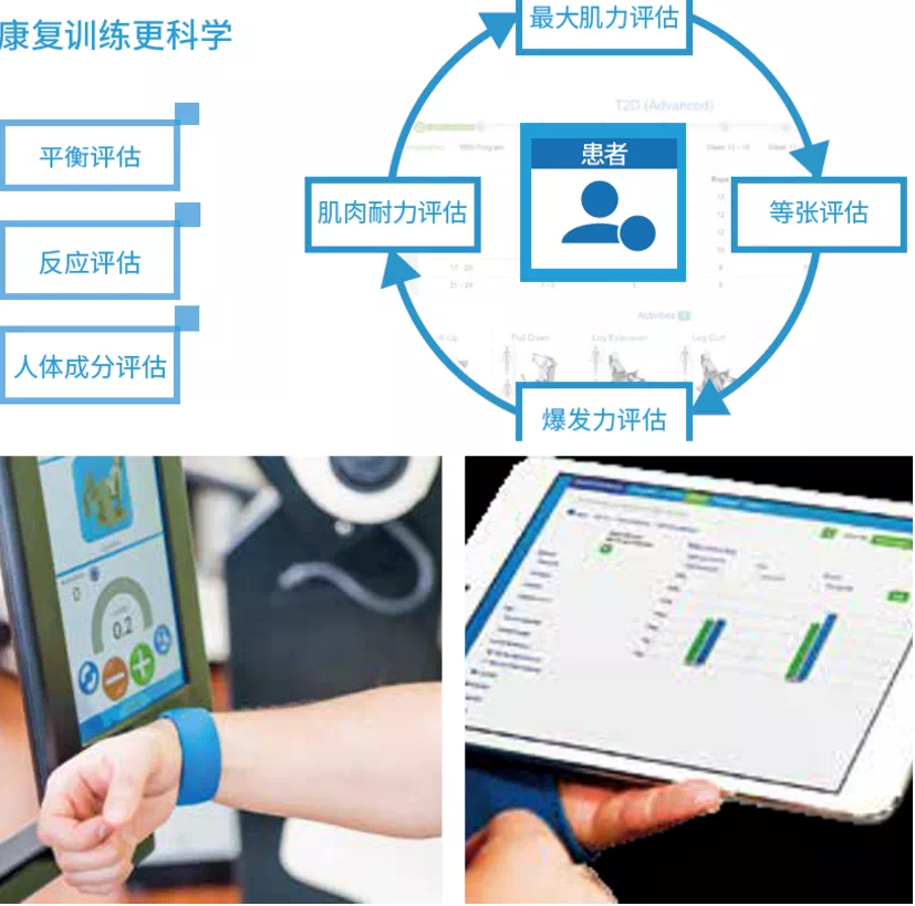 综合训练器使用_综合训练器训练计划_训练器综合计划怎么写