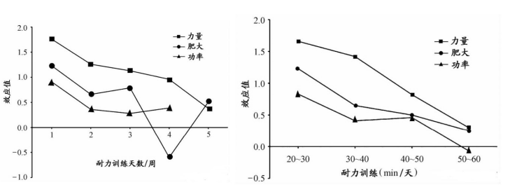 训练器综合计划怎么写_综合训练器使用_综合训练器训练计划