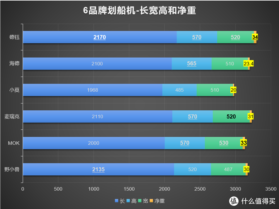 家用跑步机品牌好的有哪些_家用跑步机那个品牌好_家用跑步机知名品牌