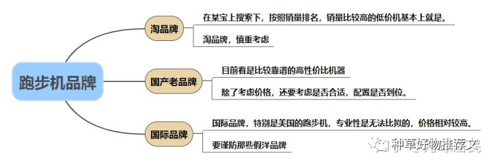 开yunapp体育官网入口下载手机版 想买个家用跑步机，求推荐？