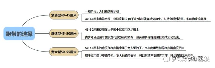 牌子减震跑步机好用吗_牌子减震跑步机好吗_什么牌子的跑步机减震好