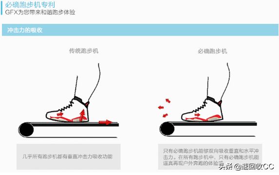 家用跑步机什么牌好知乎_家用跑步机什么牌子的好_家用牌子跑步机好用吗