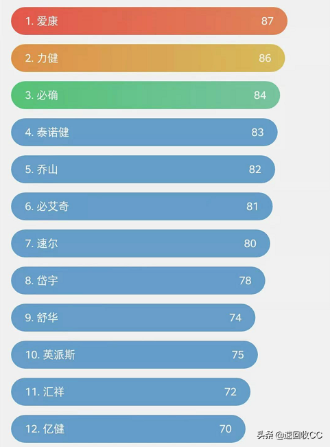 家用牌子跑步机好用吗_家用跑步机什么牌子的好_家用跑步机什么牌好知乎