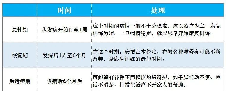 开yun体育官网入口登录体育 收藏！偏瘫的分期及康复训练方案