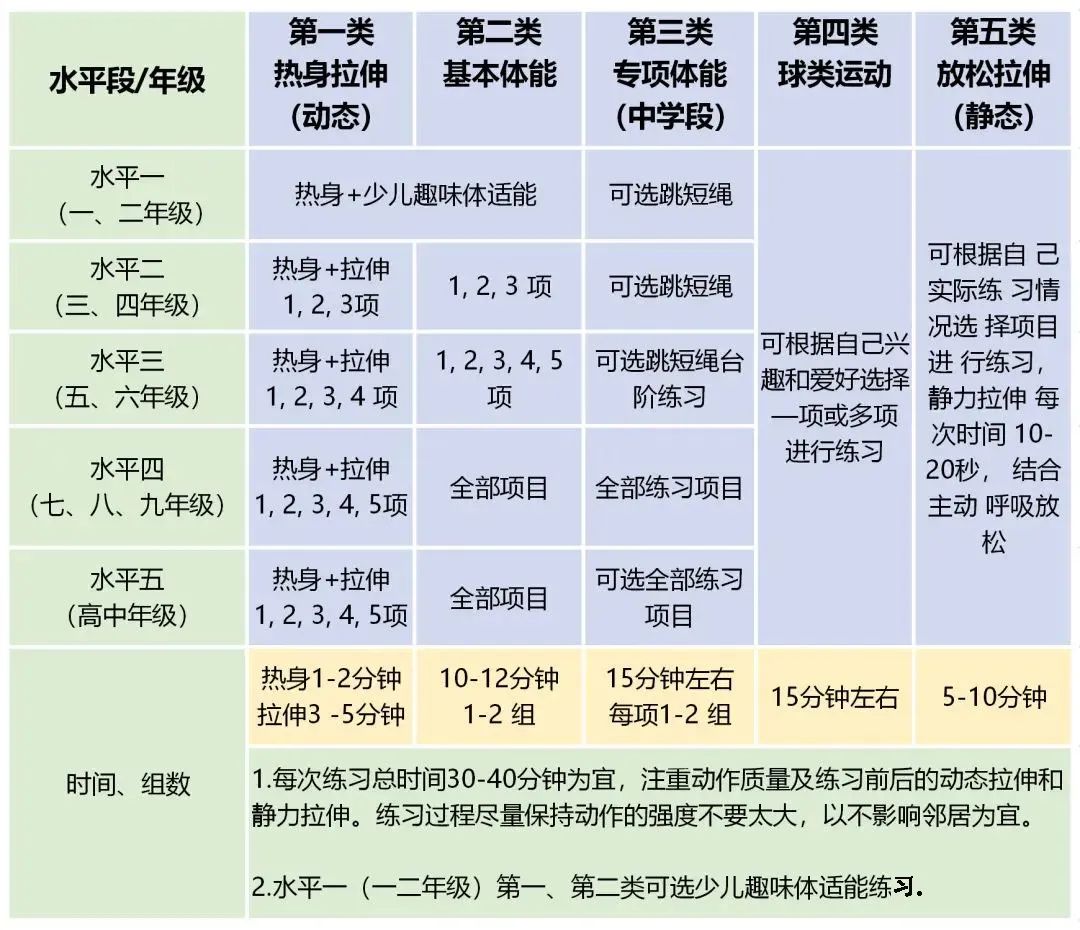 kaiyun体育登录网页入口 暑期中小学各阶段体育锻炼指南，家长请收好！（含动图）