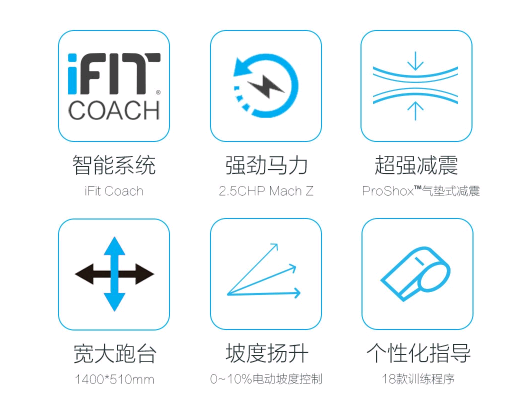开yun体育官网入口登录体育 家用跑步机三大品牌，哪个品牌比较好？