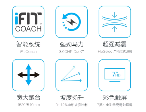 家用牌子跑步机好不好_家用跑步机什么牌好知乎_跑步机什么牌子好家用