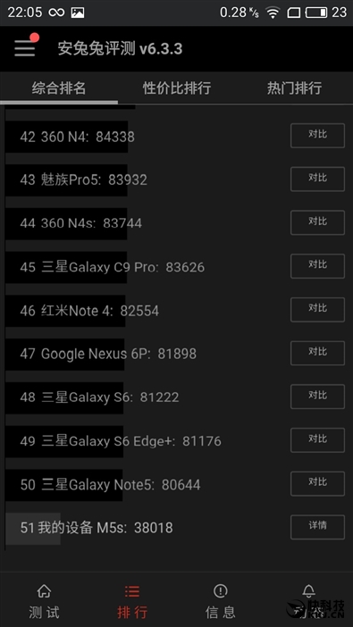 60分钟几乎满血 魅族799颜值新担当魅蓝5s深度体验