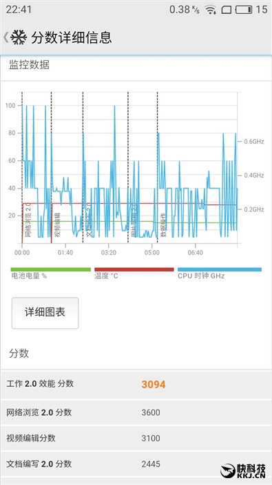 60分钟几乎满血 魅族799颜值新担当魅蓝5s深度体验