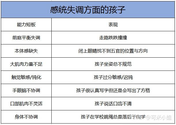 感统训练单腿椅_椅子体能训练_感统训练单脚站立