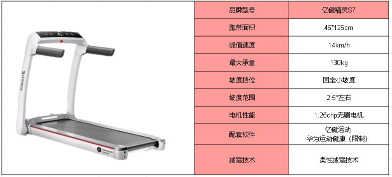进口跑步机品牌_牌子进口跑步机好吗_进口跑步机什么牌子好