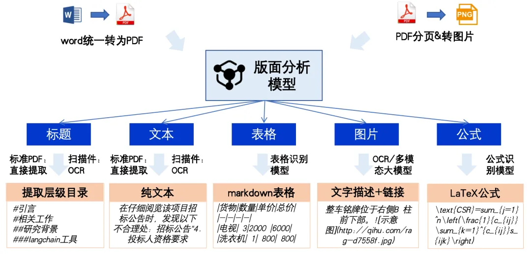 综合训练器组装视频_360综合训练器_综合训练器训练教程
