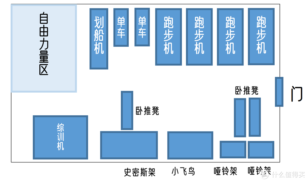 力量综合训练器怎么样_力量综合训练器怎么样_力量综合训练器怎么样