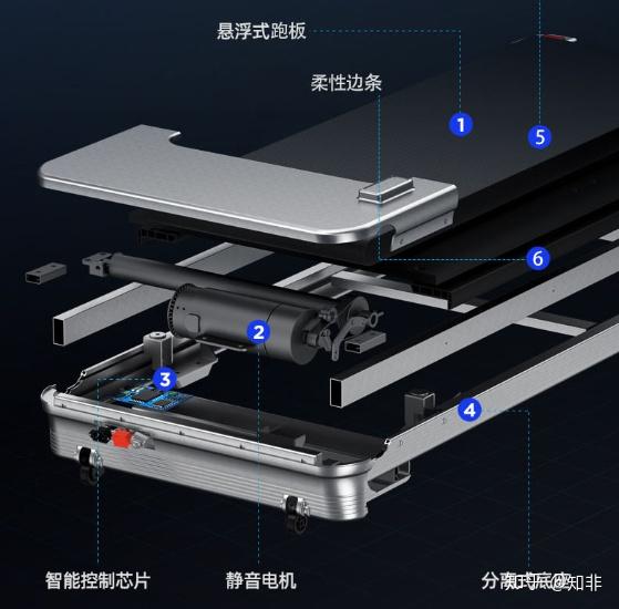 跑步机什么牌子静音减震效果好_静音跑步机哪个牌子好_效果牌子静音减震跑步机好用吗