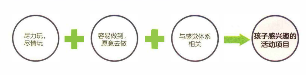 感统训练单腿椅_感统训练单脚站立_感统课独脚凳的目的