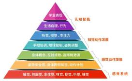 感统训练单脚站立_椅子练腿_感统训练单腿椅