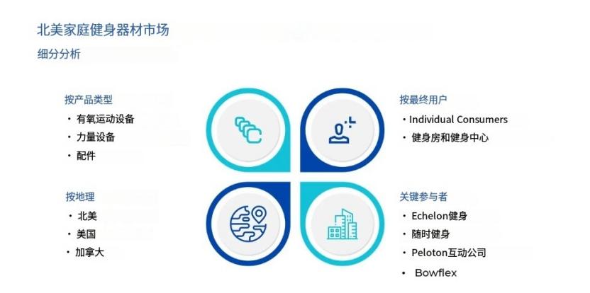 浙江智能健身器材 欧美市场 热销产品_综合力量训练器