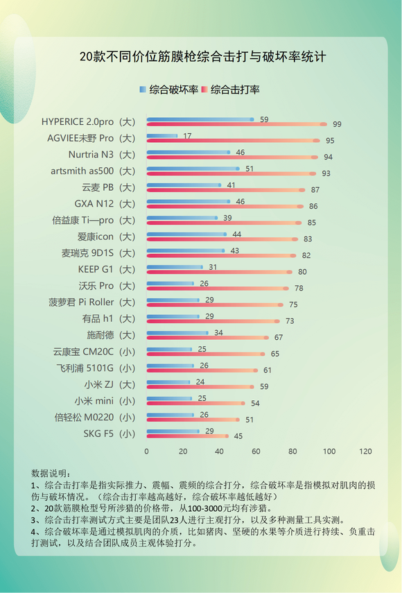 筋膜枪是智商税吗_综合训练器怎么样贴吧_筋膜枪选购指南
