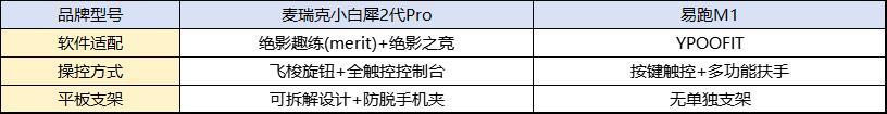 家用跑步机选购指南_性价比高的跑步机推荐_跑步机什么牌子好家用
