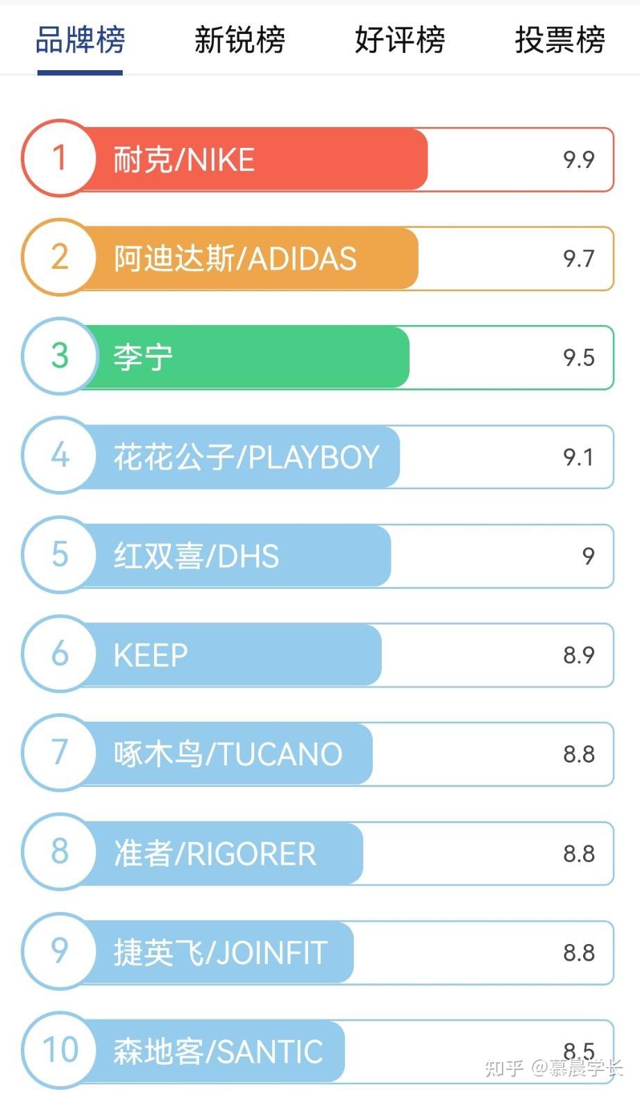 健身手套是否需要戴_健身手套紧点好吗_健身手套的优缺点