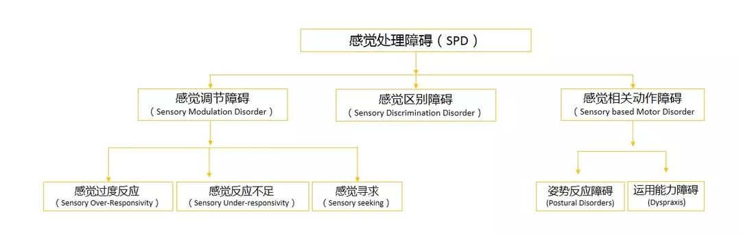 感统训练单腿椅_感统训练坐独角椅_感统课独脚凳的目的