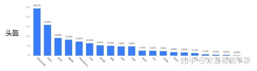 骑行手套和健身手套_自行车头盔选购攻略_自行车头盔种类