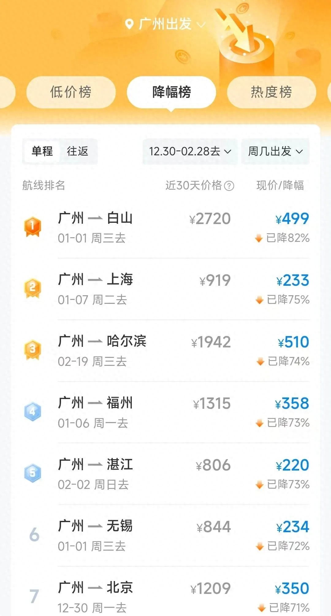 开yunapp体育官网入口下载手机版 价格突降！有的降了超7成，网友：马上安排