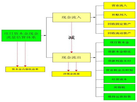 感统训练单腿椅_感觉统合训练器材项目资金申请报告撰写思路_感觉统合训练器材项目政策支持背景