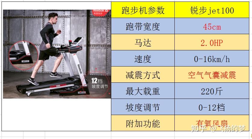 什么牌子跑步机好适合家用_家用什么牌跑步机好_求推荐家用跑步机