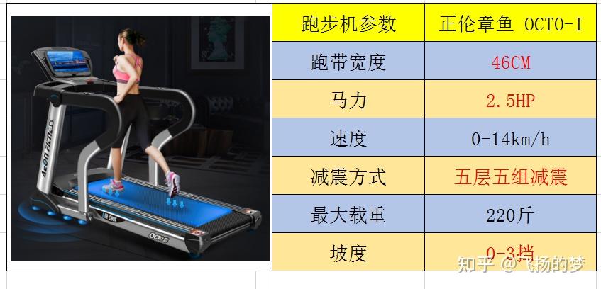 求推荐家用跑步机_什么牌子跑步机好适合家用_家用什么牌跑步机好