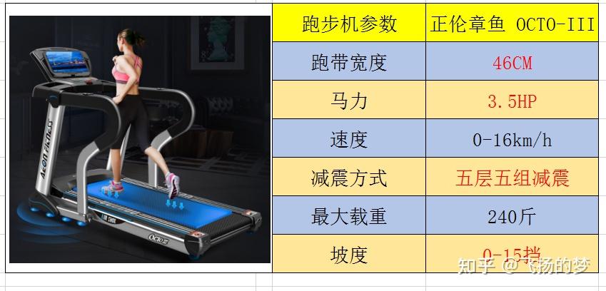 什么牌子跑步机好适合家用_求推荐家用跑步机_家用什么牌跑步机好