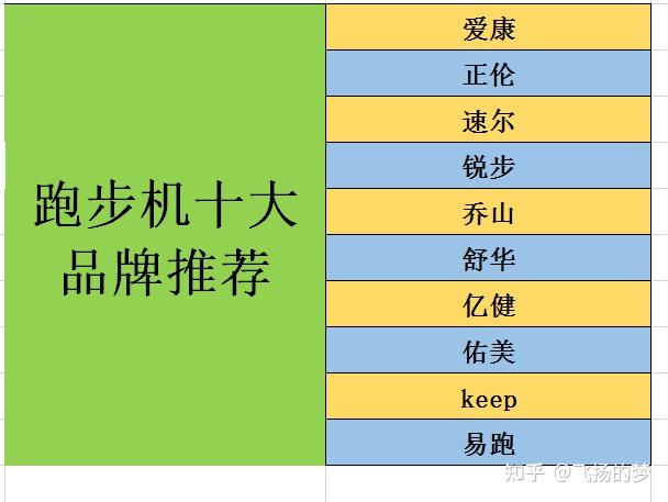 什么牌子跑步机好适合家用_求推荐家用跑步机_家用什么牌跑步机好