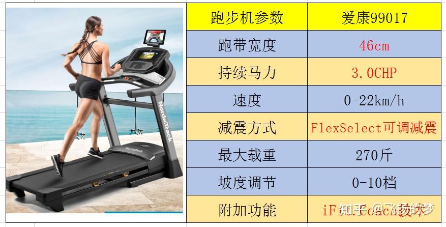 家用什么牌跑步机好_求推荐家用跑步机_什么牌子跑步机好适合家用