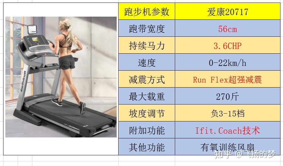 家用什么牌跑步机好_求推荐家用跑步机_什么牌子跑步机好适合家用