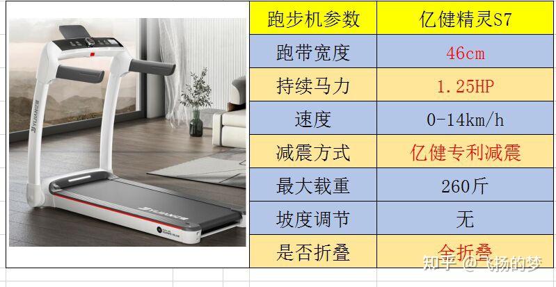 求推荐家用跑步机_什么牌子跑步机好适合家用_家用什么牌跑步机好