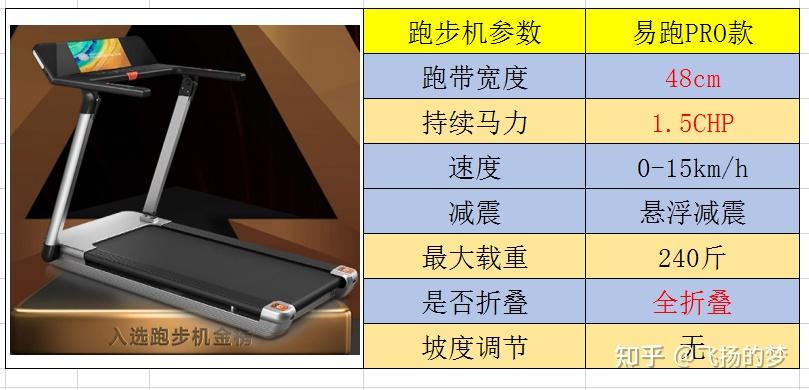 家用什么牌跑步机好_求推荐家用跑步机_什么牌子跑步机好适合家用