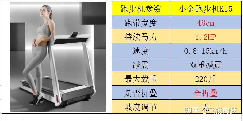 求推荐家用跑步机_家用什么牌跑步机好_什么牌子跑步机好适合家用