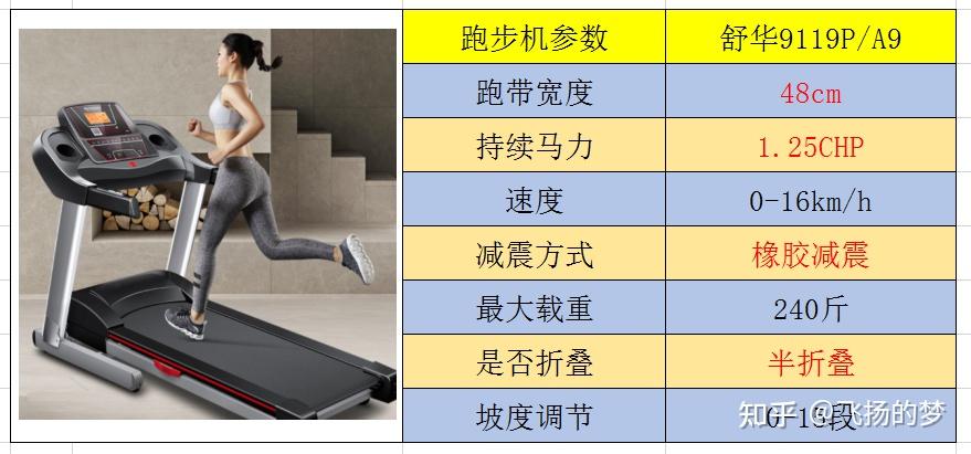 家用什么牌跑步机好_什么牌子跑步机好适合家用_求推荐家用跑步机