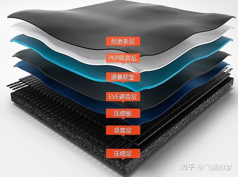 家用牌子跑步机好用吗_跑步机什么牌子好家用_家用跑步机哪款