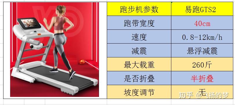 家用牌子跑步机好用吗_跑步机什么牌子好家用_家用跑步机哪款