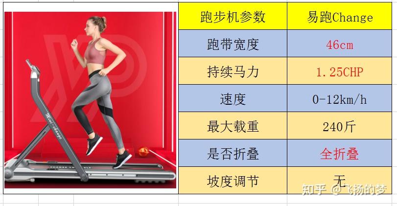 家用跑步机哪款_家用牌子跑步机好用吗_跑步机什么牌子好家用