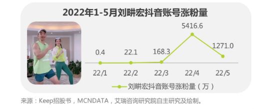 健身行业发展历程_大飞鸟综合训练器_居家健身器材选择