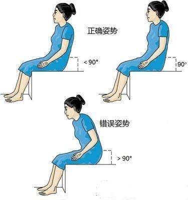 髋关节训练器的适应症_髋关节坐姿_髋关节训练椅