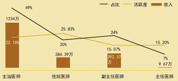 微信春雨计步器怎么用_微信上计步器_微信计步器工作原理