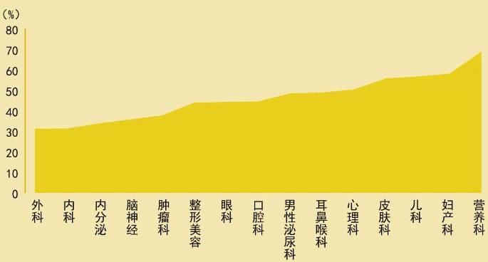 微信春雨计步器怎么用_微信计步器工作原理_微信上计步器