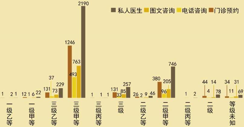 微信计步器工作原理_微信上计步器_微信春雨计步器怎么用